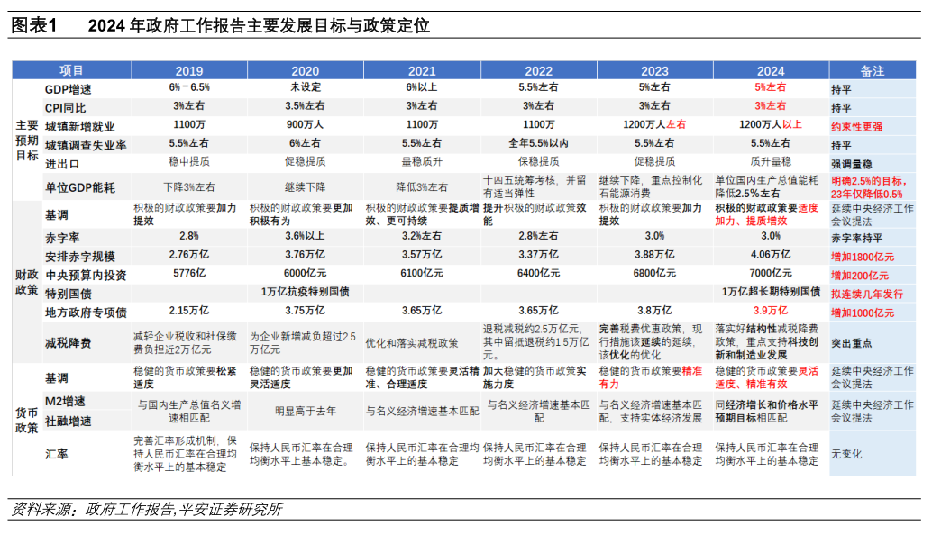 2025-2024年全年资料彩免费资料-精选解释解析落实