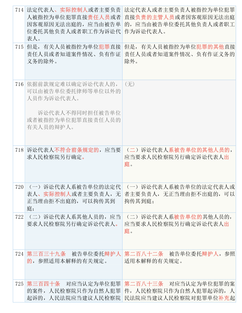 澳门今晚必开一肖1,词语释义解释落实