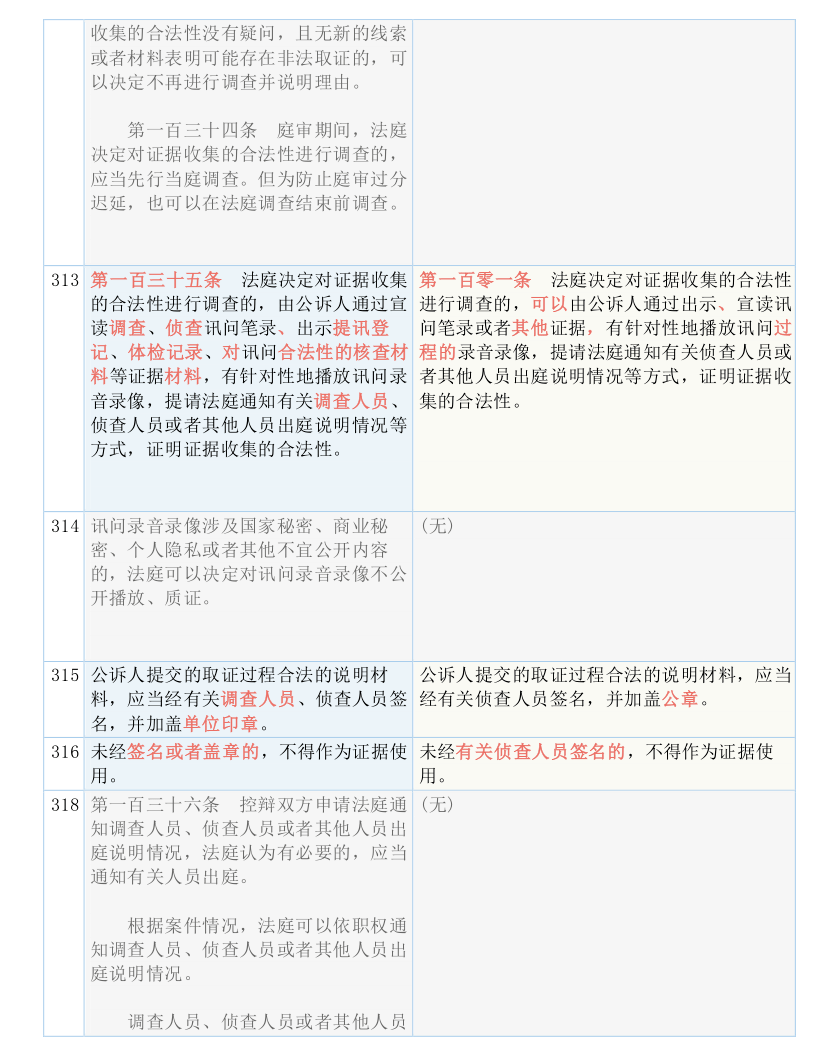 新澳门最精准正最精准龙门-词语释义解释落实