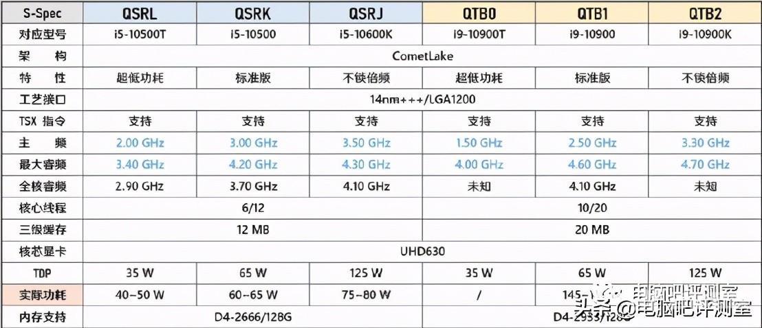 最新CPU型号大全，性能、特点与选择指南